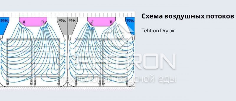 климатическая камера Tehtron Dry air